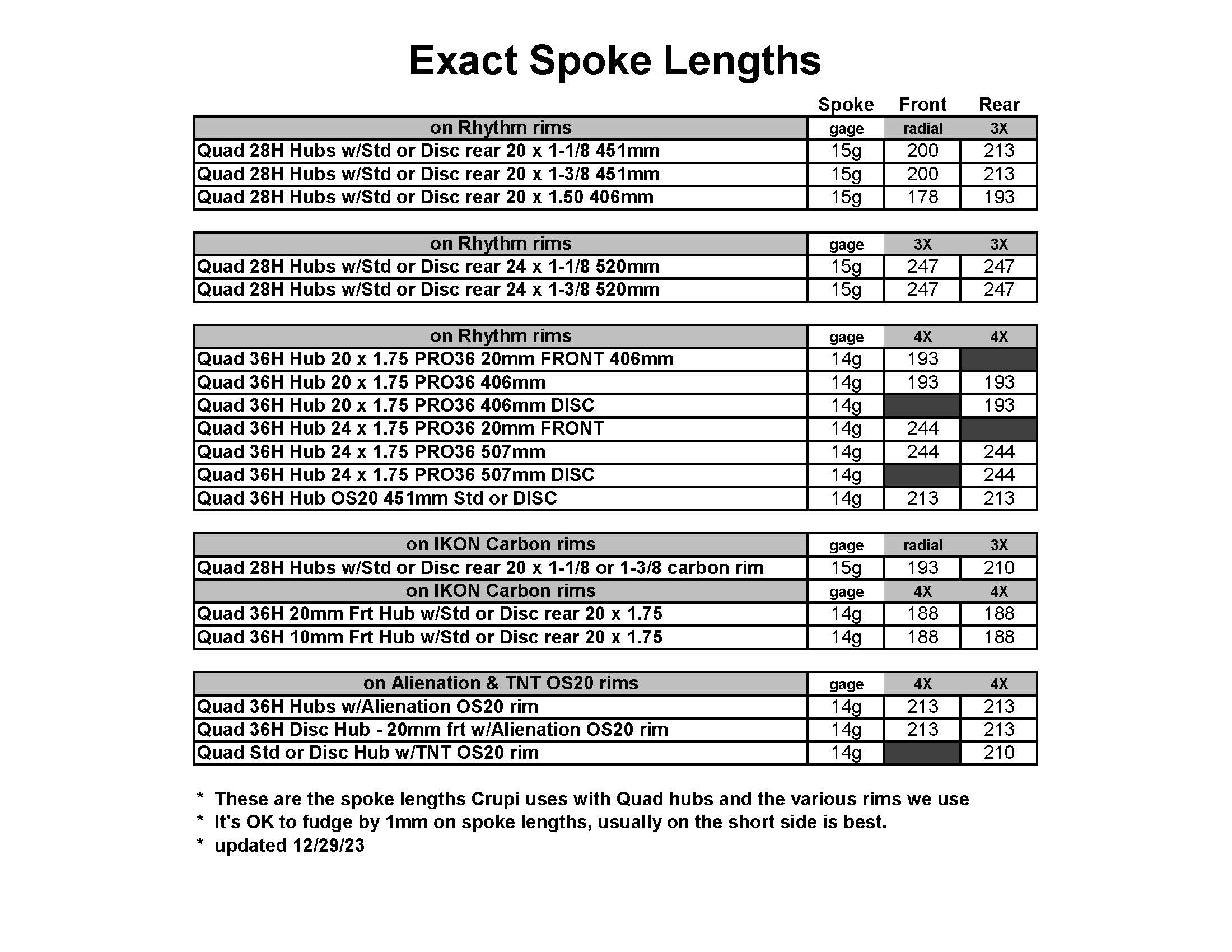Crupi Wheel Spoke Chart - Crupi BMX