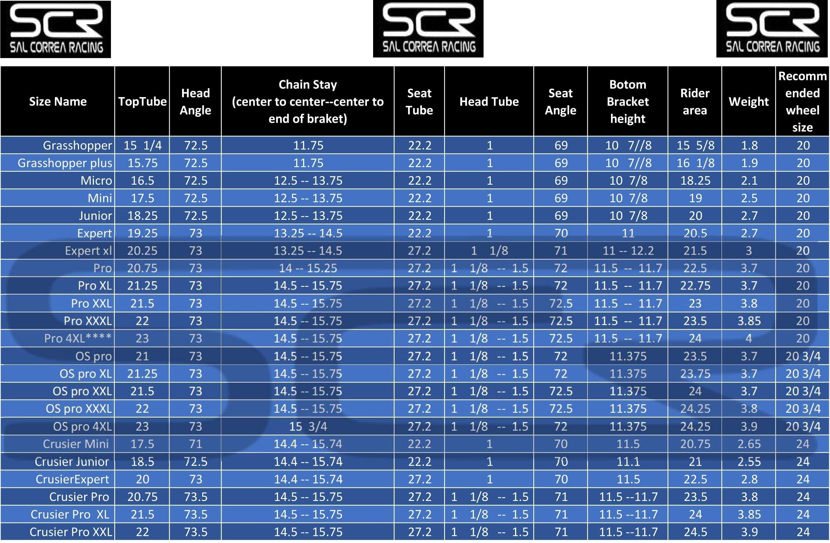 SCR Frames SCR OS20 Pro 2X Race Frame