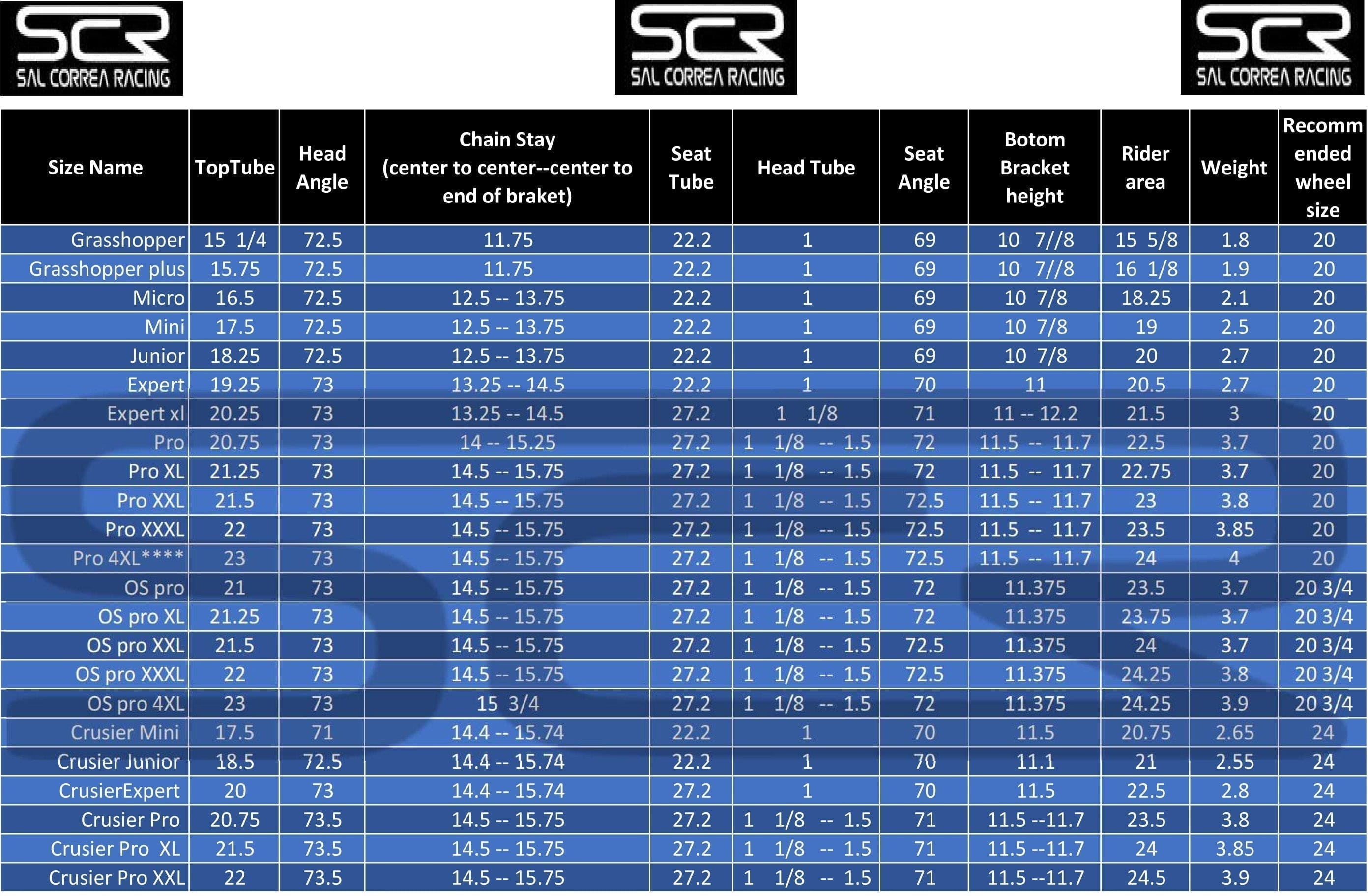 SCR Frames SCR OS20 Pro 3X Race Frame